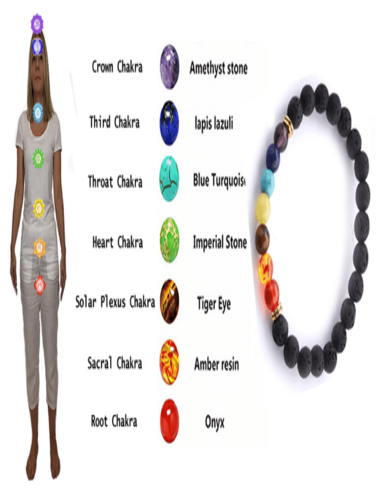 7 Chakra Stone Healing Bracelet